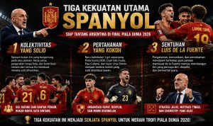 Spanyol vs Argentina, Duel Guru-Murid hingga Messi vs Yamal