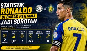 Al-Ettifaq vs Al-Nassr: Ronaldo Keluar, Al Nassr Menggila!