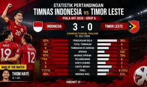 Timnas Indonesia vs Timor Leste: Dominan, Tapi Belum Sempurna
