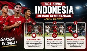 Timnas Indonesia vs Vietnam, Big Match yang Paling Dinanti