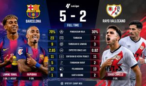Barcelona vs Rayo Vallecano: Blaugrana Kuasai Puncak LaLiga